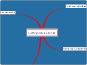 La Republica Liberal Mind Map